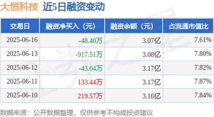 大恒科技股吧討論，大恒科技股票的股本多少億